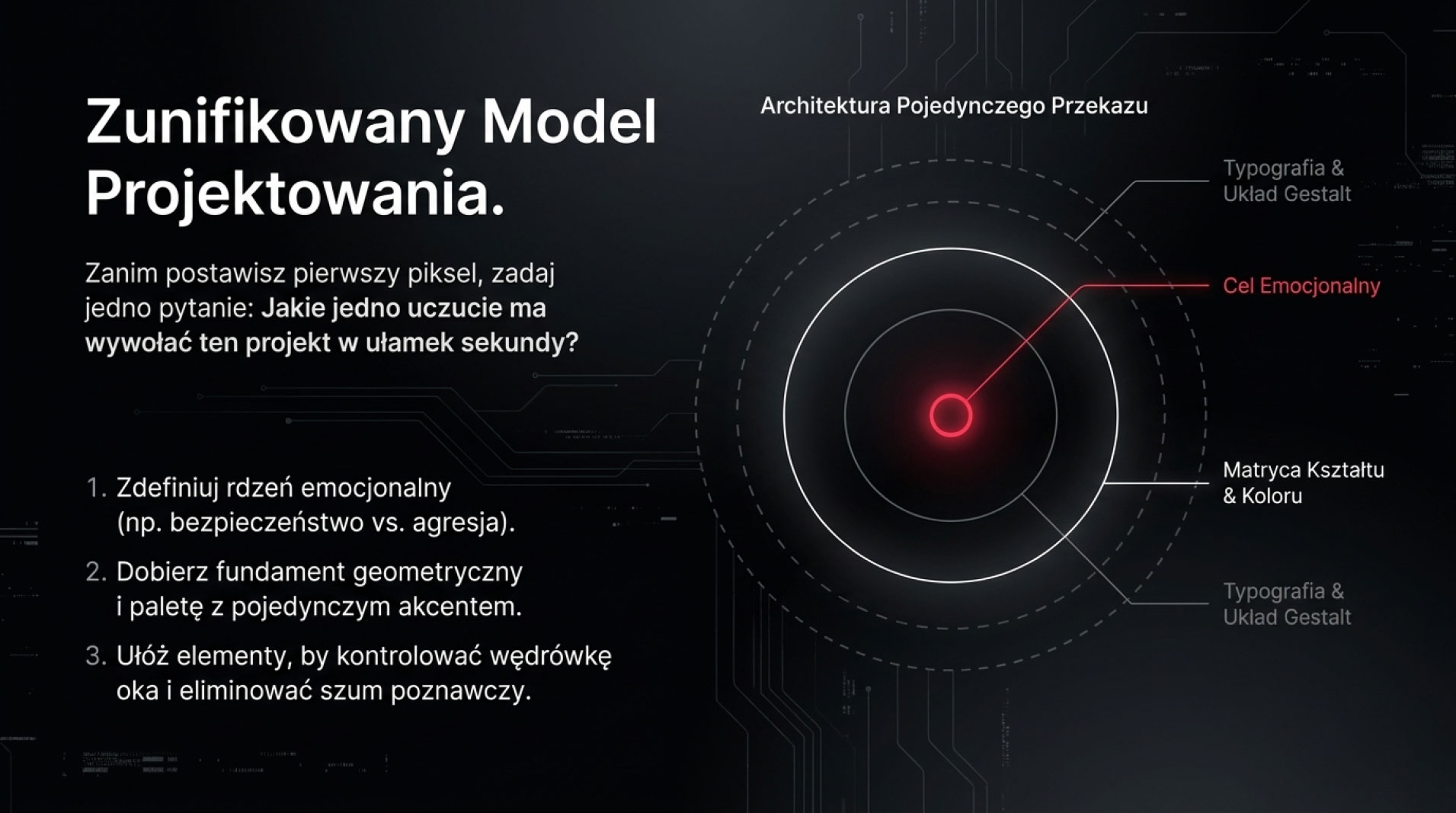 Model projektowania wpływający na odbiorcę